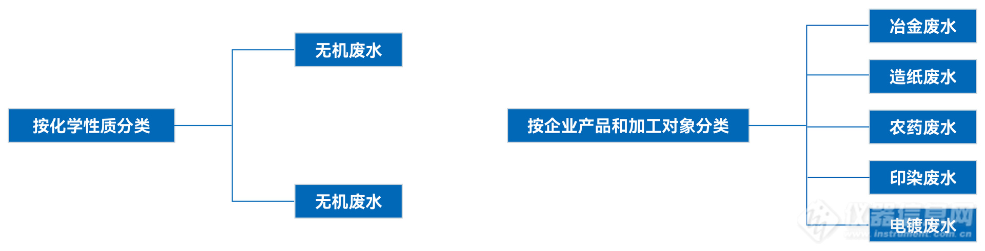 TXRF技术在工业废水重金属成分分析中的应用探索(图1)