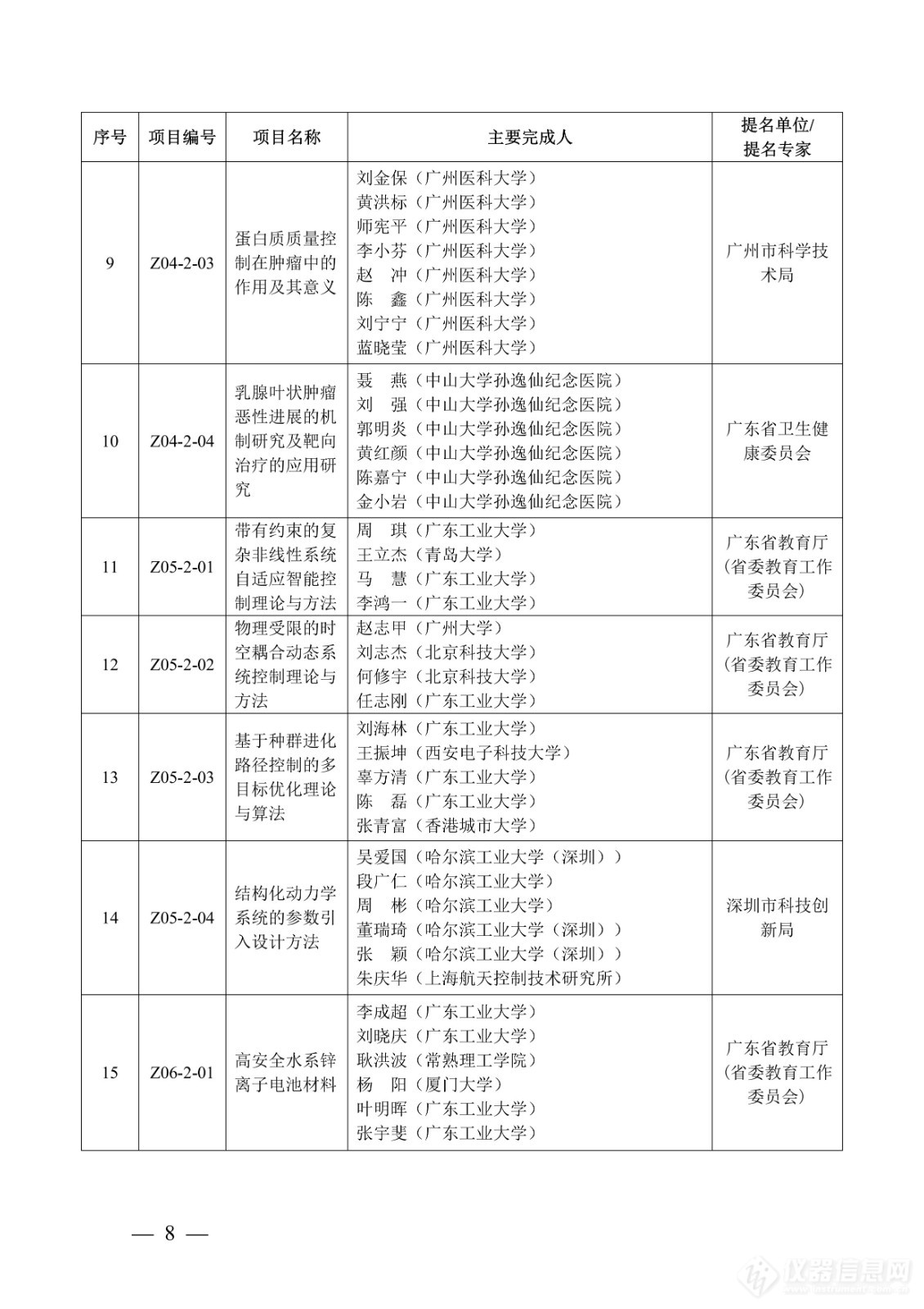 218项！2023年度广东省科学技术奖获奖名单公布