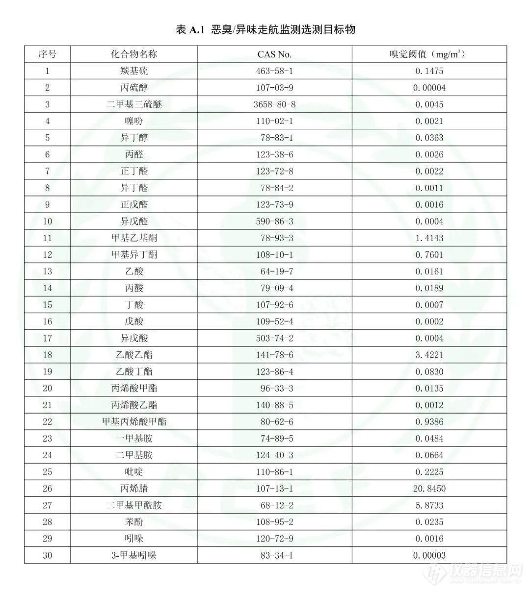 《恶臭/异味污染走航监测技术指南》发布，海能技术参与编制！