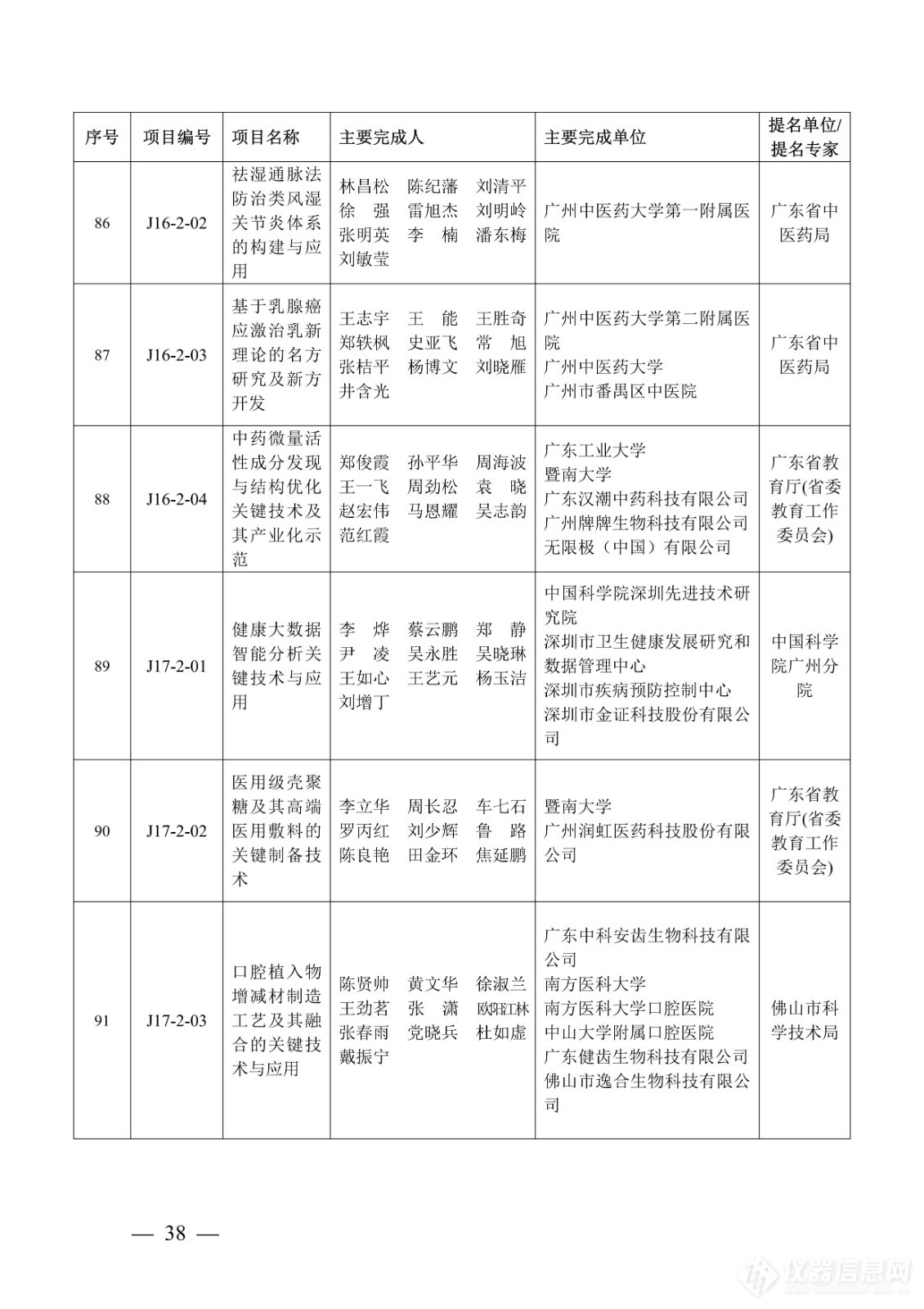 218项！2023年度广东省科学技术奖获奖名单公布