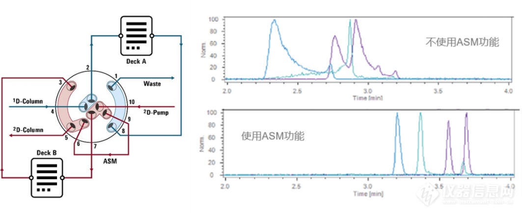 加速光刻胶国产化进程，安捷伦液相色谱技术助力光刻胶的质控和研究