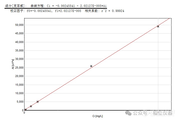 农残无处藏身：福立液相测定瓜果蔬菜中8种氨基甲酸酯类农药残留