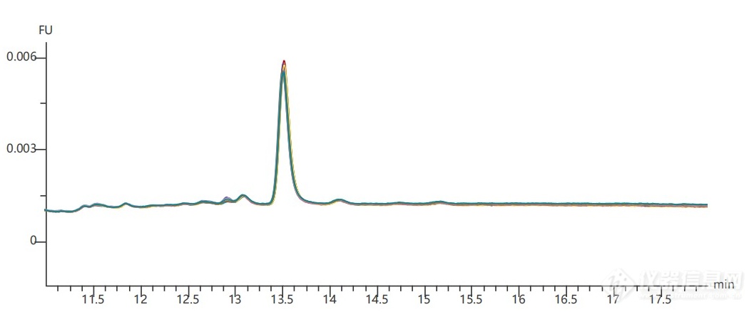 多环芳烃分析仪色谱图.png