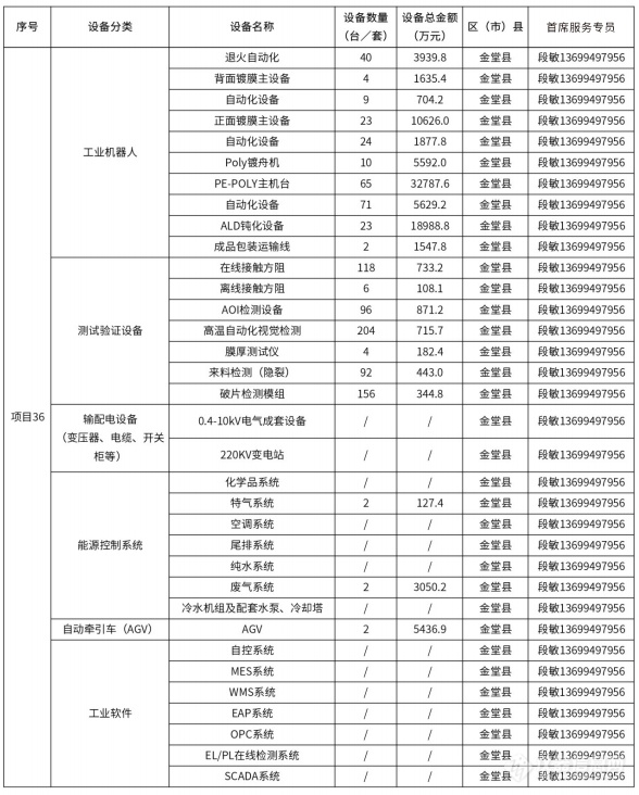 @仪器企业，388亿元设备更新需求“大单”请接收