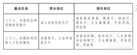 推进医疗设备设施更新换代！广东生物医药产业高质量发展的行动方案发布