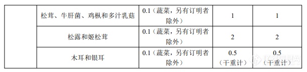 新增27个特定金属含量上限！中国香港拟修订《食物搀杂（金属杂质含量）规例》