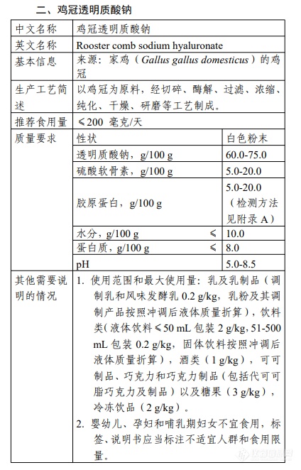 樱花多酚、鸡冠透明质酸钠2种新食品原料公开征求意见！