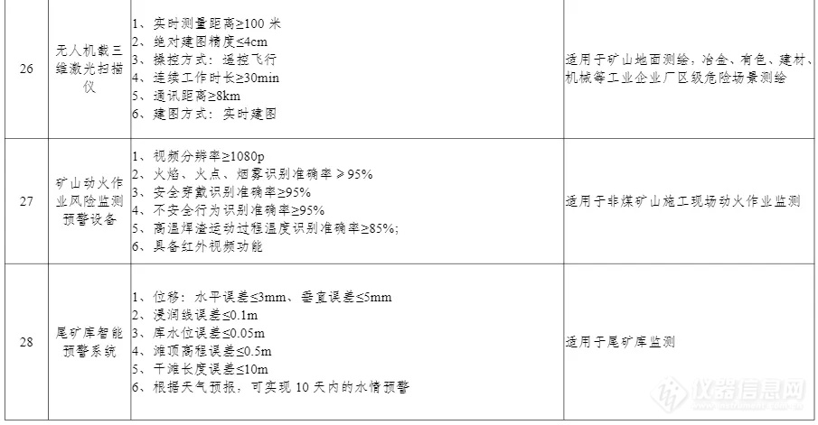 100项上榜！工信部印发《先进安全应急装备推广目录（工业领域2024版）》