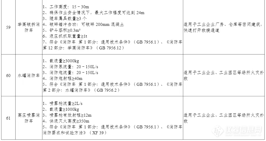 100项上榜！工信部印发《先进安全应急装备推广目录（工业领域2024版）》