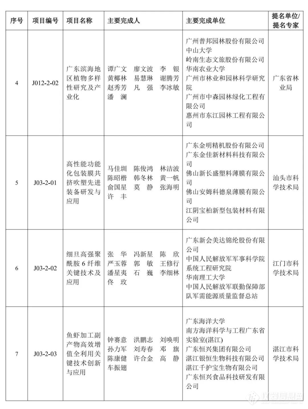 重磅！2023年度广东省科学技术奖获奖名单公布