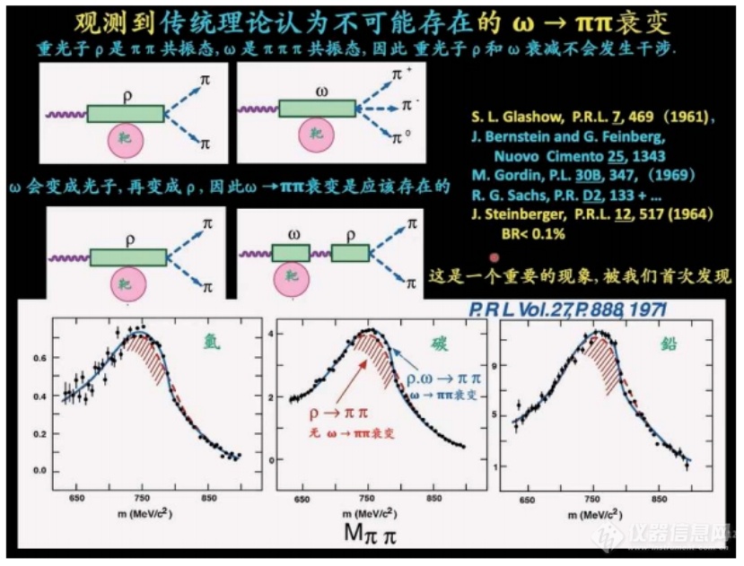 丁肇中：赵忠尧院士的工作改变了我的实验