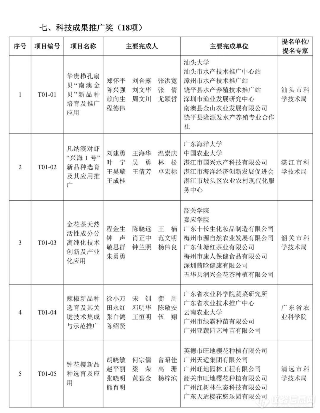 重磅！2023年度广东省科学技术奖获奖名单公布