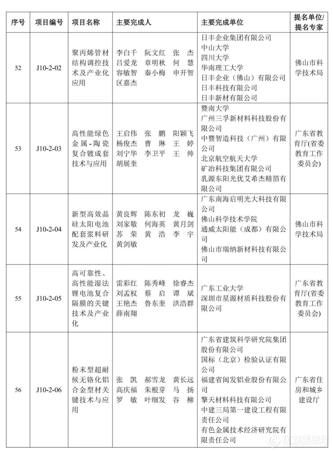 重磅！2023年度广东省科学技术奖获奖名单公布