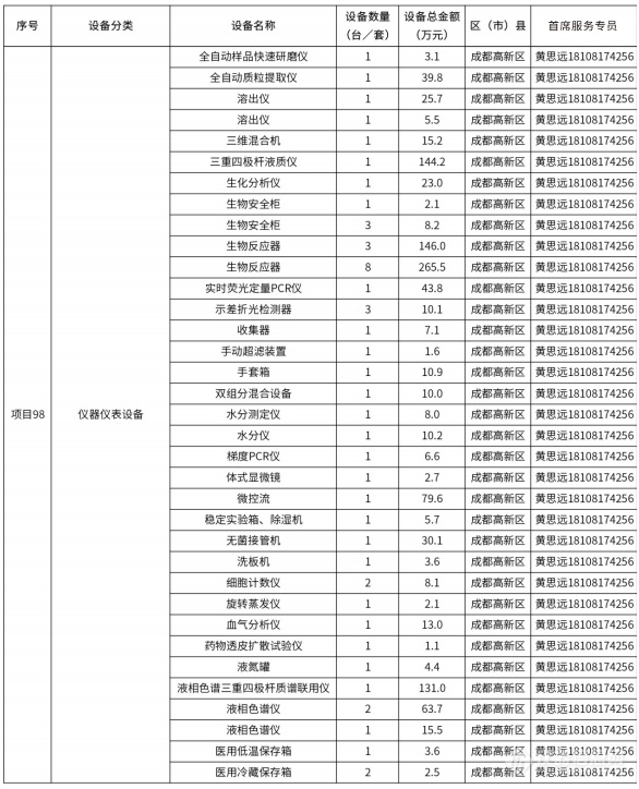 @仪器企业，388亿元设备更新需求“大单”请接收