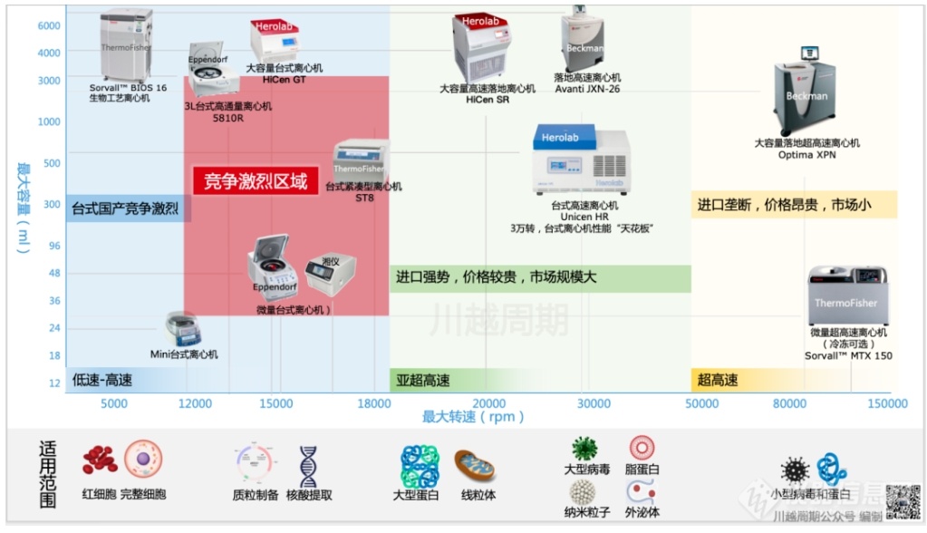 内卷之下，国产离心机企业如何破局？