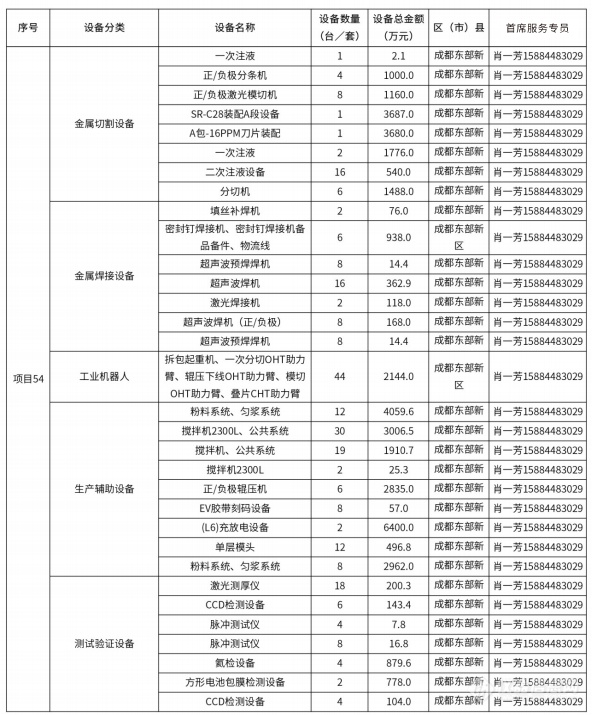 @仪器企业，388亿元设备更新需求“大单”请接收