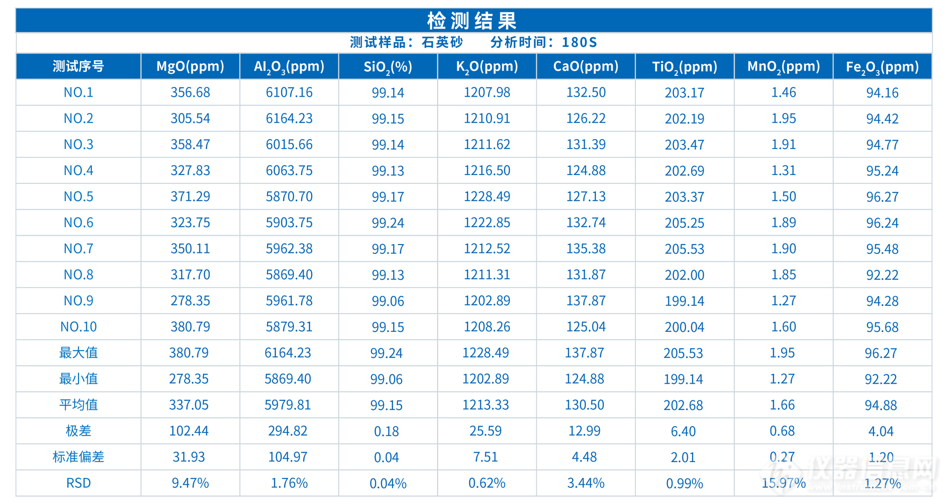 XRF压片法测定石英砂主次痕量组分(图4)