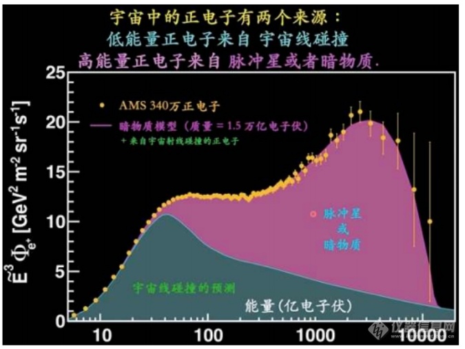 丁肇中：赵忠尧院士的工作改变了我的实验