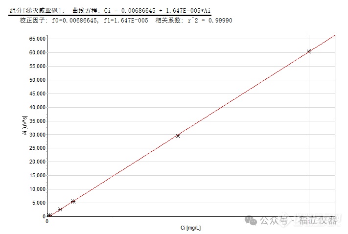 农残无处藏身：福立液相测定瓜果蔬菜中8种氨基甲酸酯类农药残留