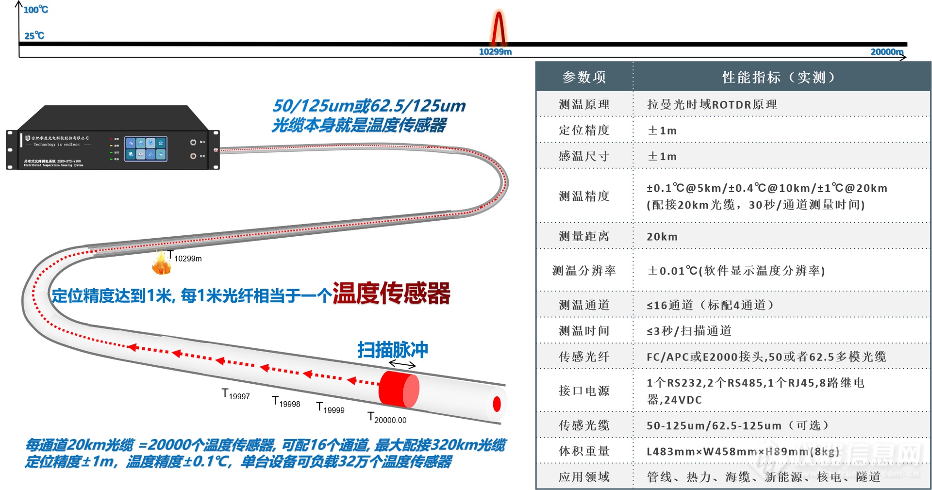 长距离LDV型DTS示意图 ZERO-DTS-V100.png