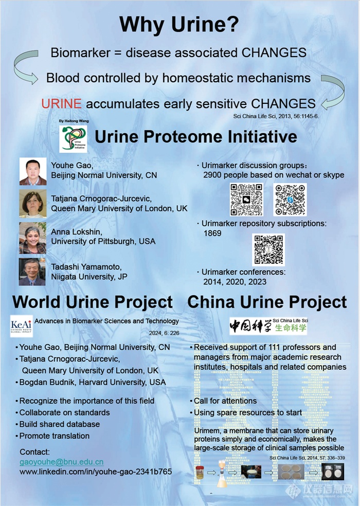 世界尿计划（World Urine Project）海报.png