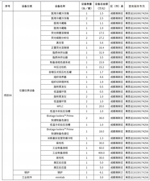 @仪器企业，388亿元设备更新需求“大单”请接收