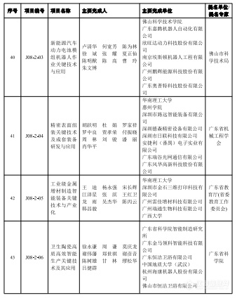 2023年度广东省科学技术奖揭晓，定量合成生物学获自然科学奖一等奖