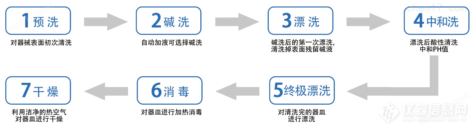 立式玻璃瓶洗瓶机