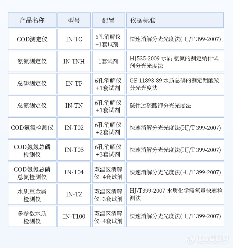 来因科技|水质氨氮测定仪的使用说明介绍