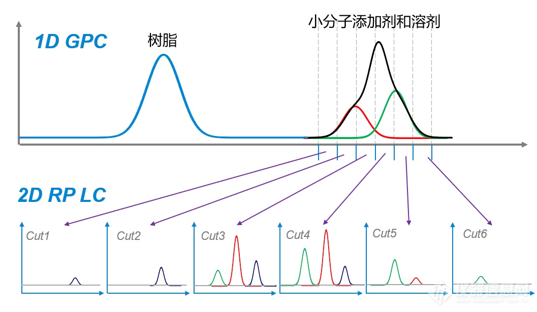 加速光刻胶国产化进程，安捷伦液相色谱技术助力光刻胶的质控和研究