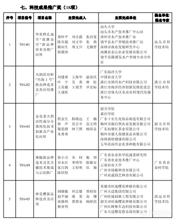 2023年度广东省科学技术奖揭晓，定量合成生物学获自然科学奖一等奖