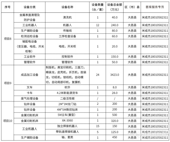 @仪器企业，388亿元设备更新需求“大单”请接收