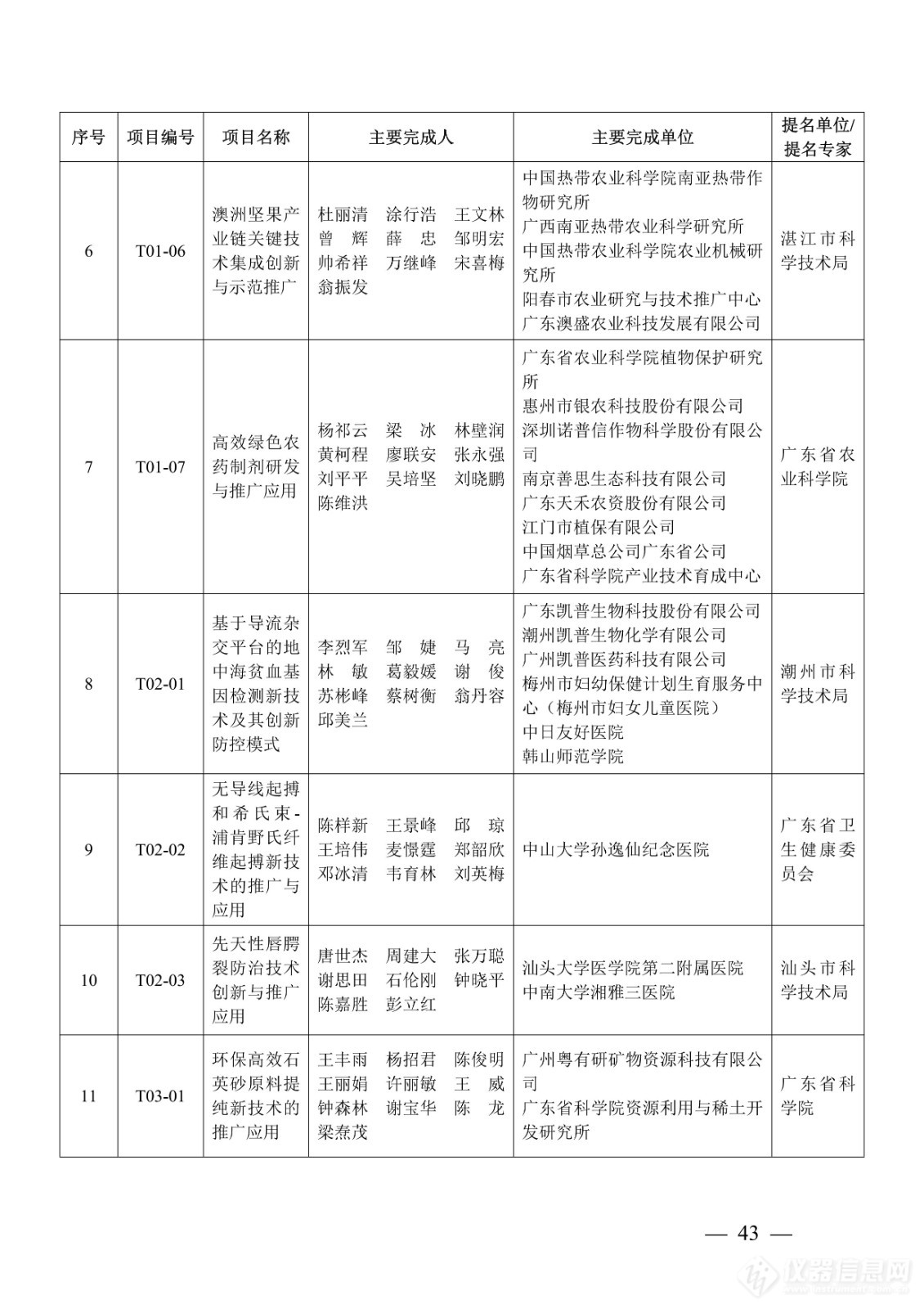 218项！2023年度广东省科学技术奖获奖名单公布