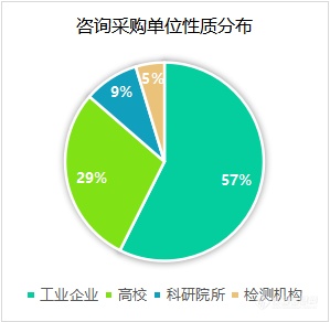 高校采购激增，出海趋势明显，国产厂商成果喜人