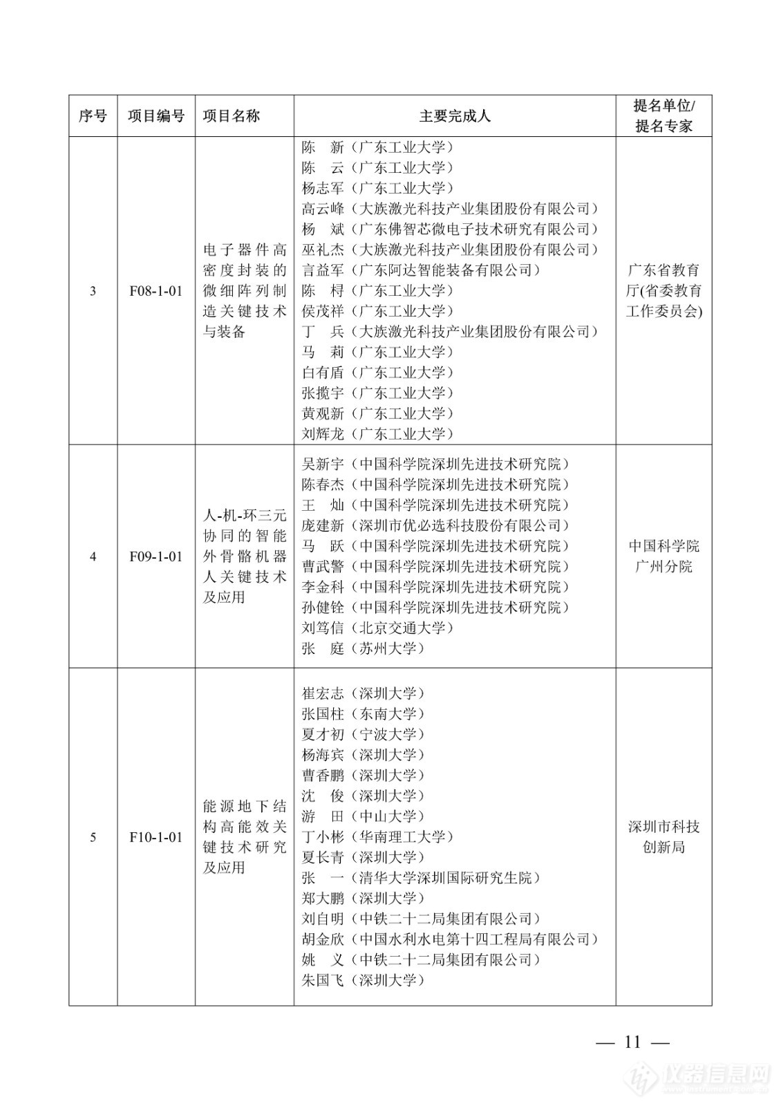 218项！2023年度广东省科学技术奖获奖名单公布