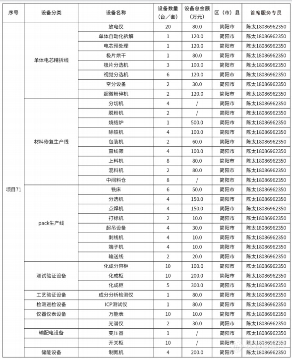 @仪器企业，388亿元设备更新需求“大单”请接收