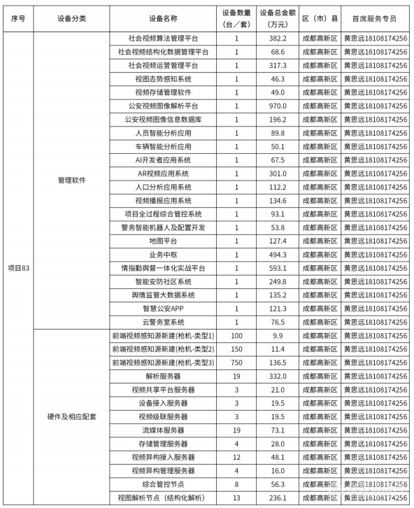 @仪器企业，388亿元设备更新需求“大单”请接收