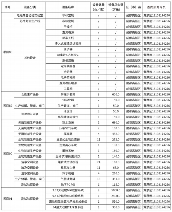 @仪器企业，388亿元设备更新需求“大单”请接收