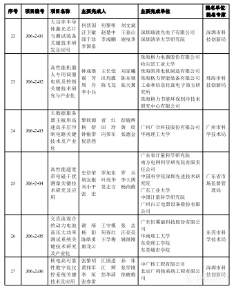 2023年度广东省科学技术奖揭晓，定量合成生物学获自然科学奖一等奖