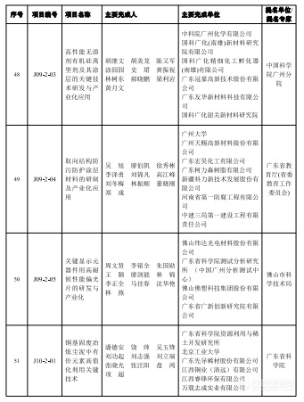 2023年度广东省科学技术奖揭晓，定量合成生物学获自然科学奖一等奖