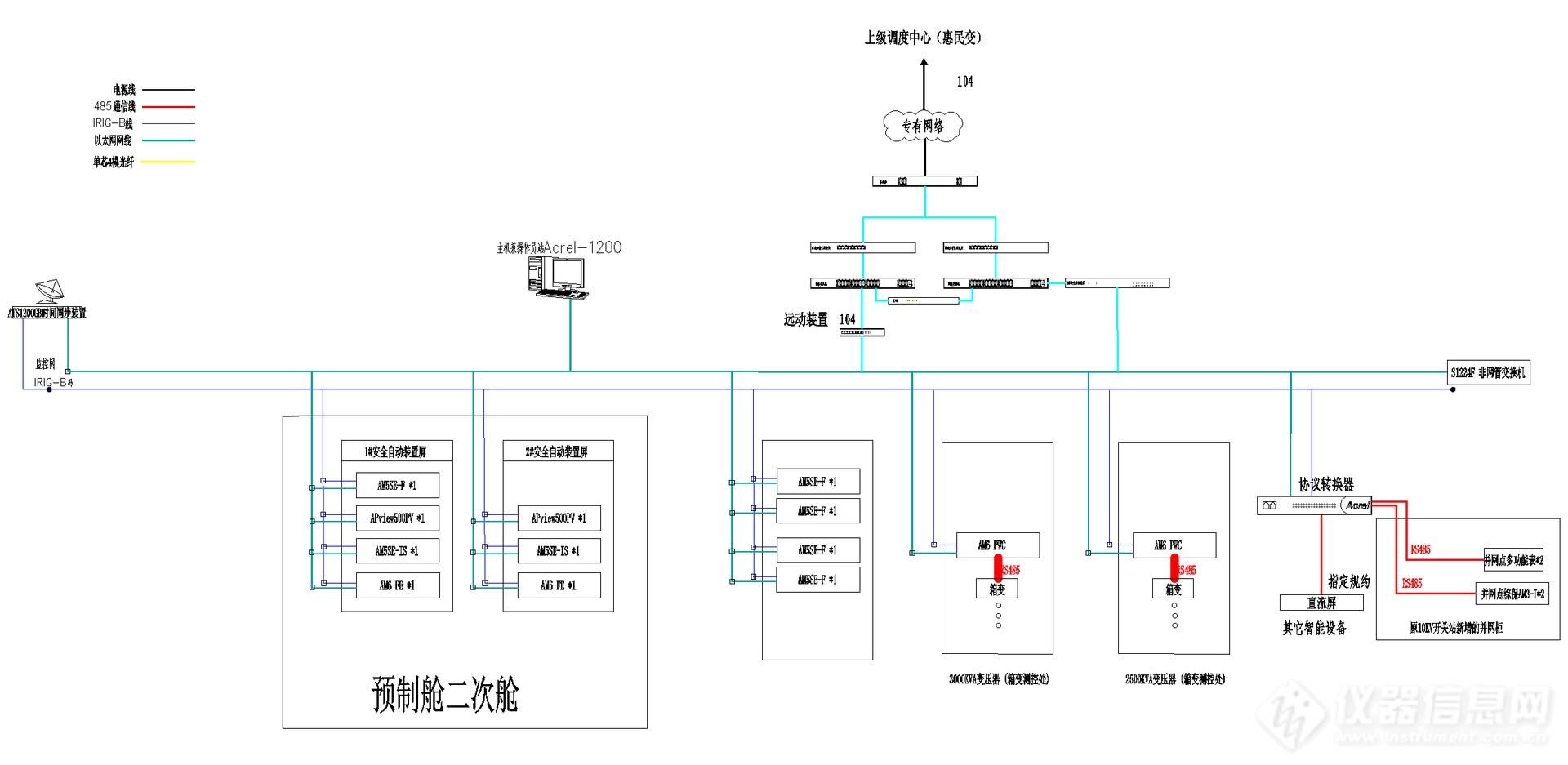 安科瑞Acrel-1000DP分布式储能监控系统 在浙江嘉兴晋亿实业5MW分布式储能项目中的应用