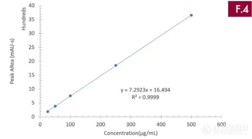 应用案例 | UHPLC-CMS 法分析非离子型造影剂碘己醇