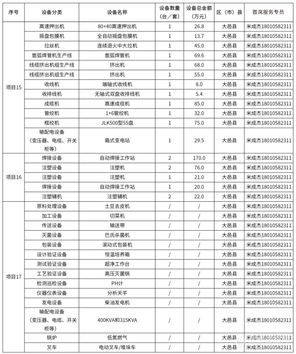 @仪器企业，388亿元设备更新需求“大单”请接收