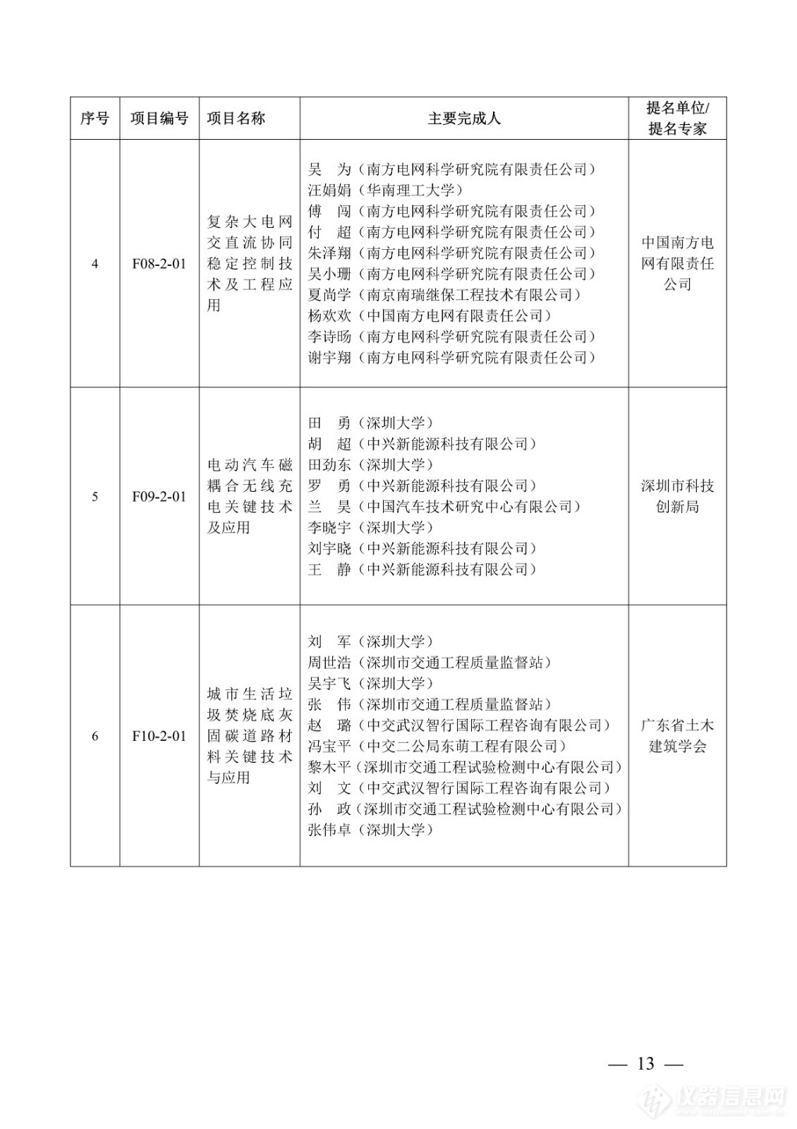 218项！2023年度广东省科学技术奖获奖名单公布