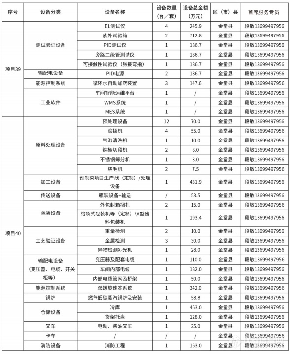 @仪器企业，388亿元设备更新需求“大单”请接收