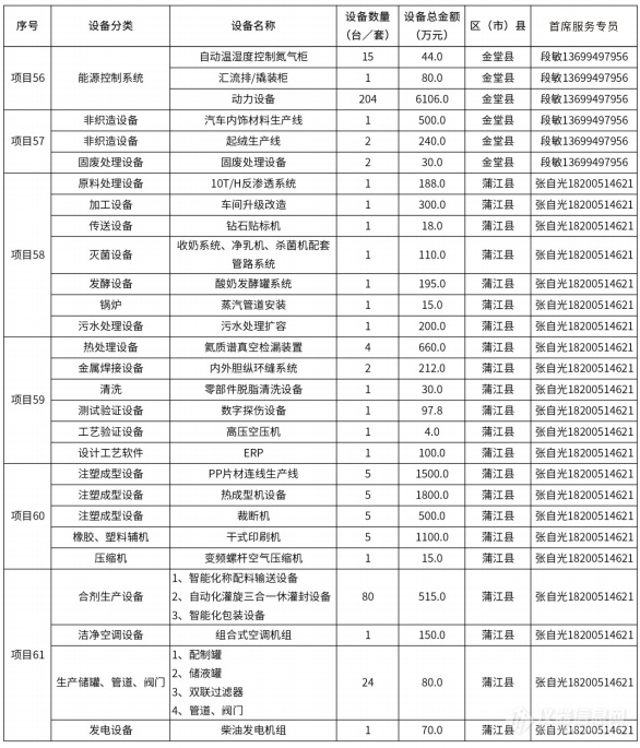 @仪器企业，388亿元设备更新需求“大单”请接收