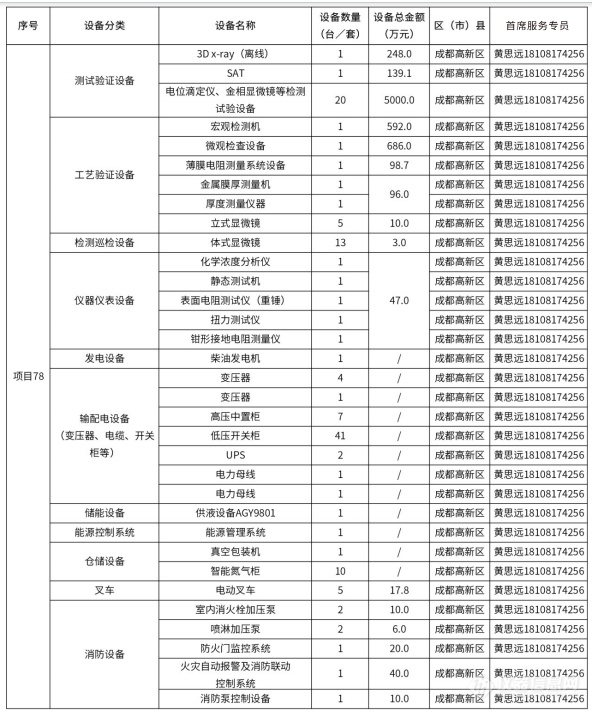 @仪器企业，388亿元设备更新需求“大单”请接收