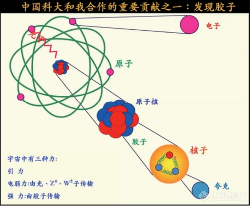 丁肇中：赵忠尧院士的工作改变了我的实验