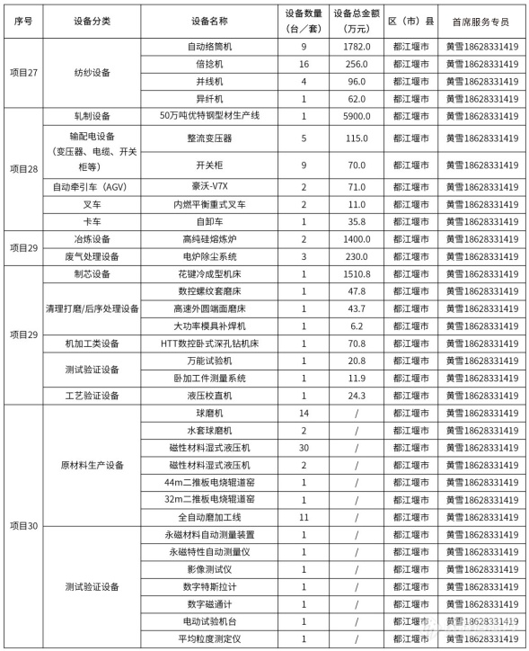 @仪器企业，388亿元设备更新需求“大单”请接收