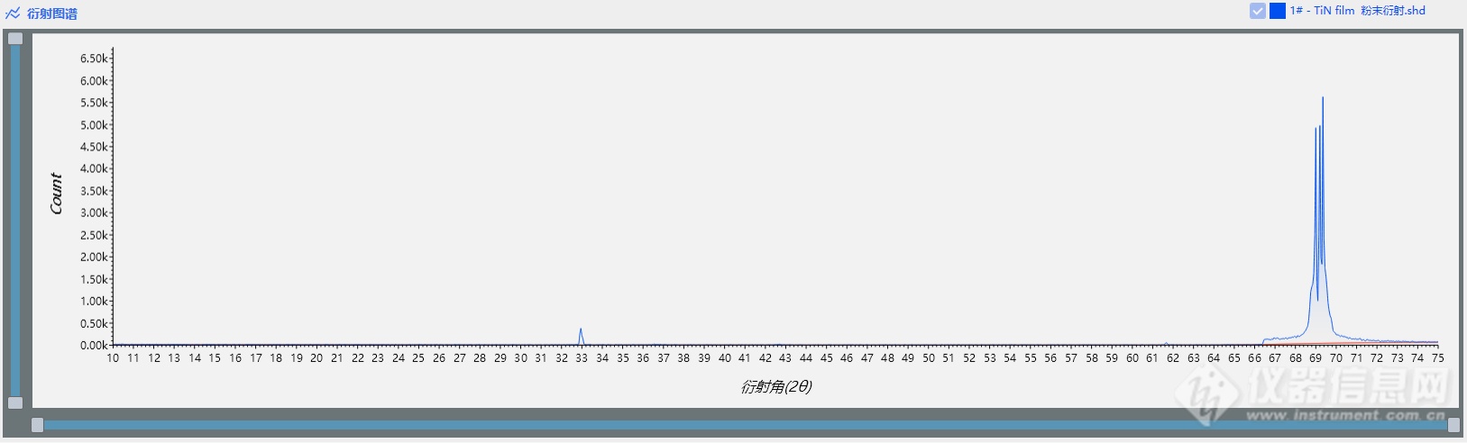 FRINGE在TiN薄膜的GIXRD应用(图2)